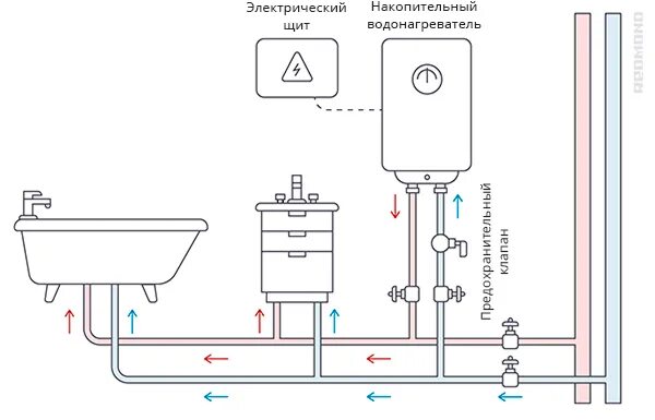 Подключение проточного бойлера Как установить водонагреватель HeatProf.ru