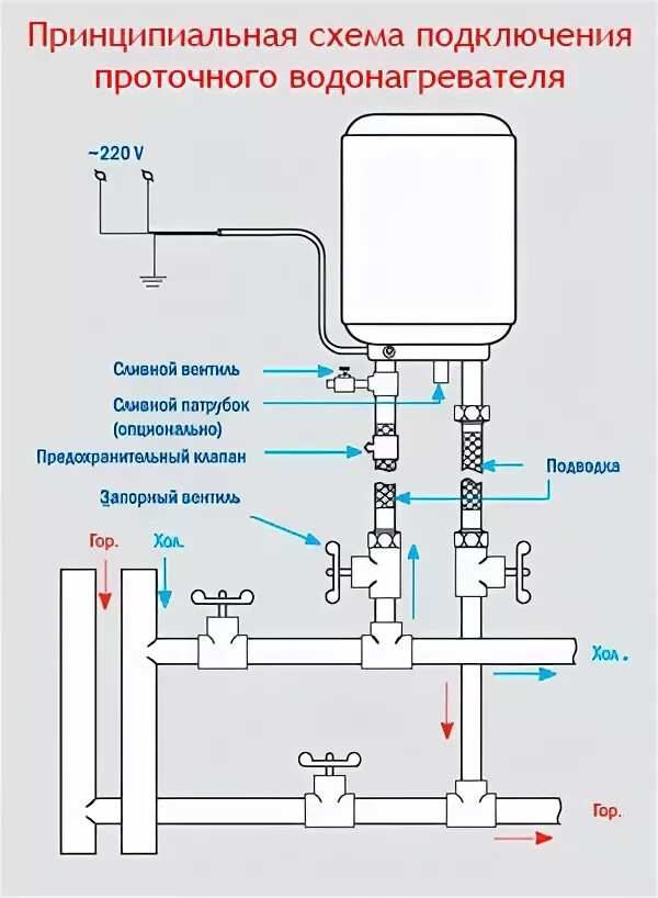 Подключение проточного бойлера Водонагреватель проточный ELECTROLUX NP4 Aquatronic white: купить недорого, отзы