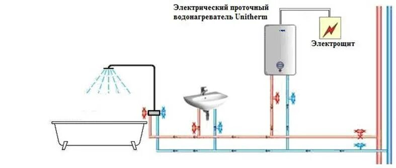 Подключение проточного бойлера Водонагреватель напорный проточный: принцип работы