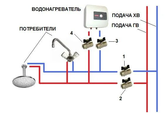 Подключение проточного бойлера Монтаж и подключение водонагревателя проточного типа в Красноярске купить по выг