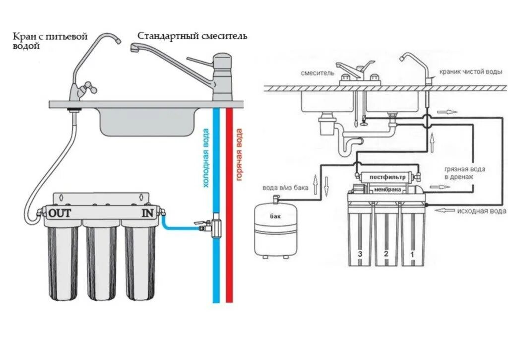 Подключение проточного фильтра для воды Фильтр гейзер престиж с обратным осмосом: отзывы, схема и инструкция подключения