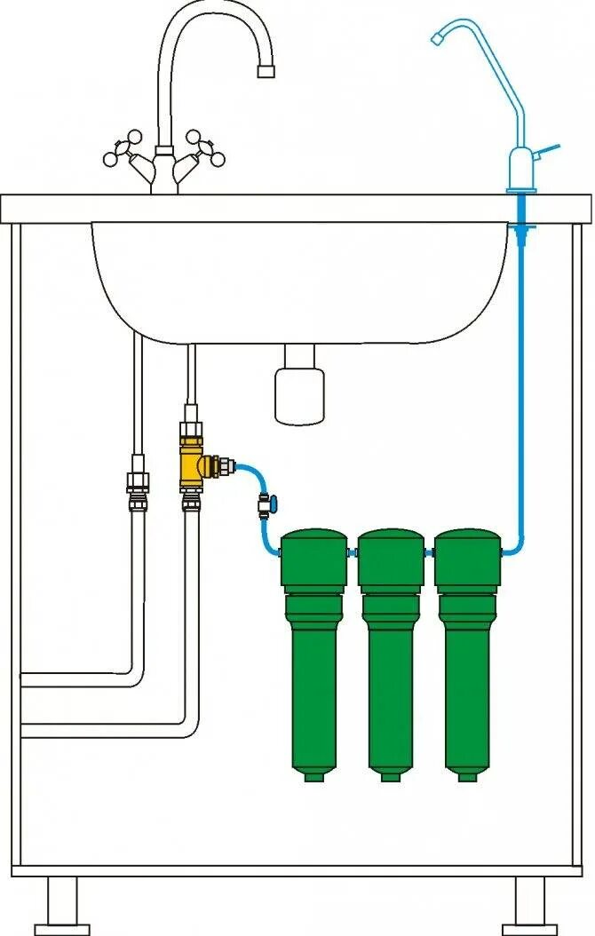 Подключение проточного фильтра для воды Как выбрать фильтр для воды под мойку: раскроем все секреты