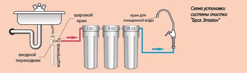 Подключение проточного фильтра для воды Фильтр для питьевой воды Бриз Эталон Люкс - купить Фильтры для питьевой воды в К