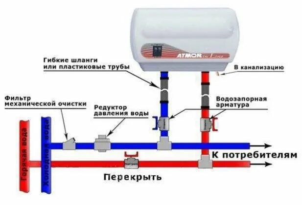 Подключение проточного нагревателя воды Водонагреватель Atmor IN-LINE 12KW - купить в Москве, цены в интернет-магазинах 