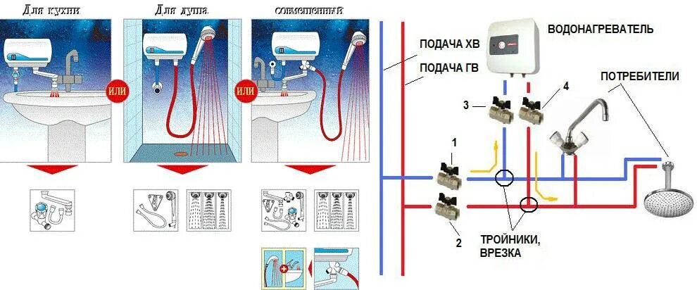 Подключение проточного нагревателя воды Как подключить бойлер, установка проточного водонагревателя