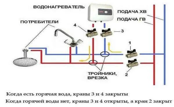 Подключение проточного нагревателя воды Электрические водонагреватели купить в Минске: цены в каталоге