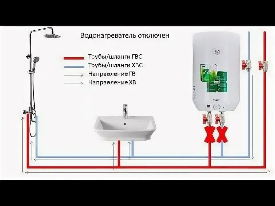 Подключение проточного нагревателя воды Как подключить электрический водонагреватель своими руками Home decor, Sink, Dec