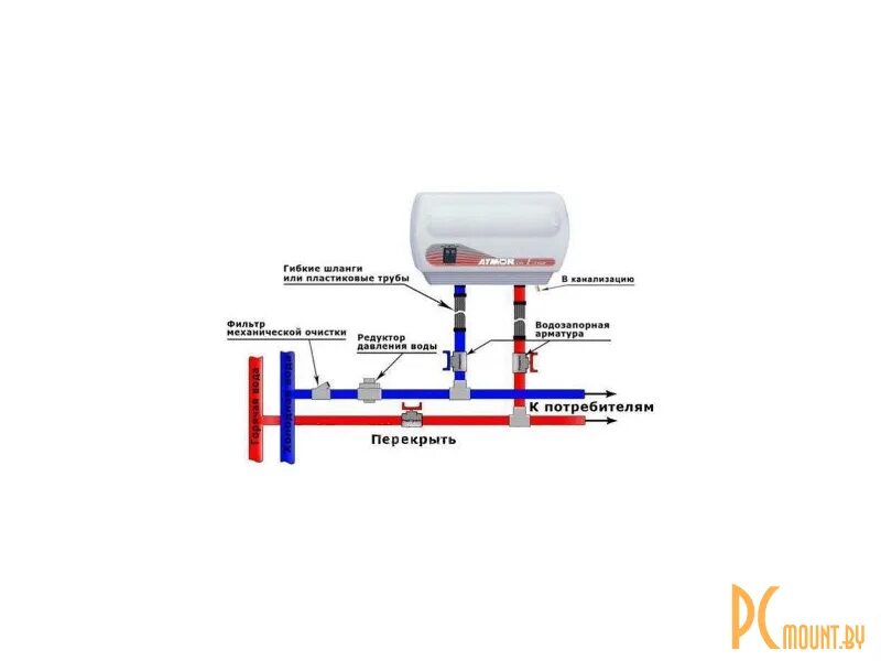 Подключение проточного нагревателя воды Atmor In Line 12kW в Барановичах; M285994