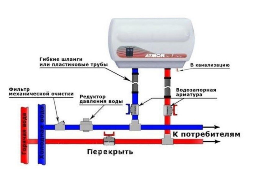 Подключение проточного насоса Водонагреватель проточный Atmor In-Line 5 купить в интернет-магазине ТехноПодбор