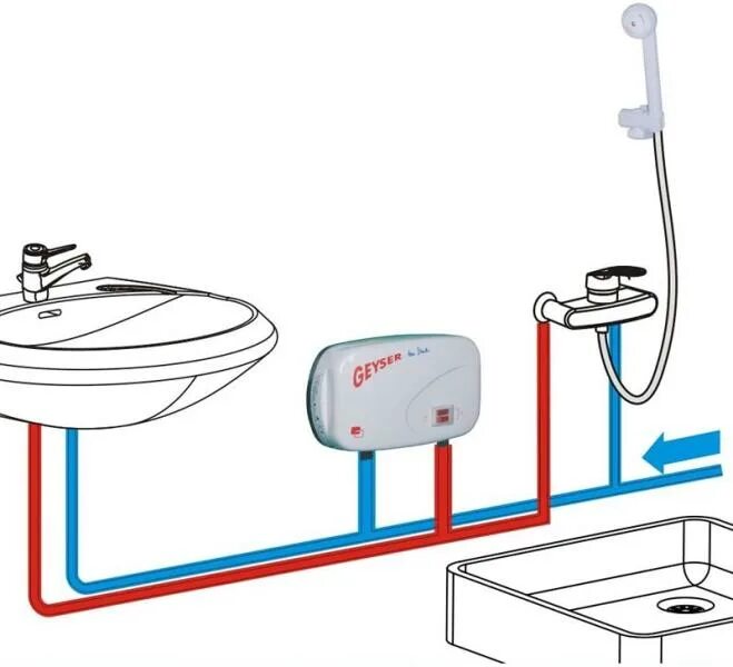 Подключение проточного насоса ELECTRO ADMON GEYSER In-line dus si chiuveta Boiler - Preturi, ELECTRO ADMON GEY