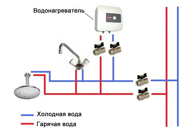 Подключение проточного водонагревателя к водопроводу в квартире Проточный водонагреватель для квартиры Советы от BroilClub