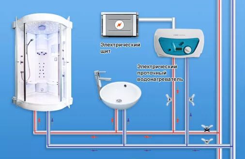 Подключение проточного водонагревателя квартире Установка бойлера в кухне - Гранд Проект Декор.ру