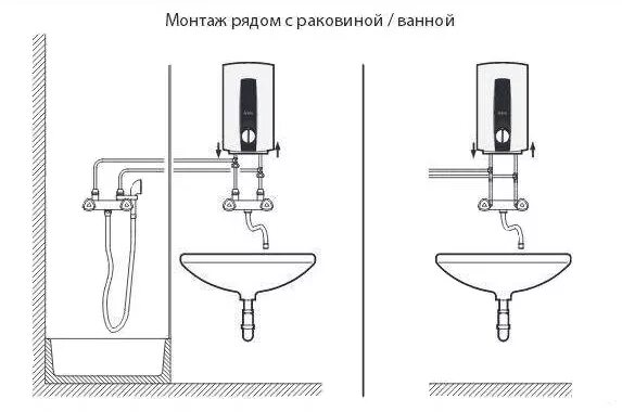 Подключение проточного водонагревателя квартире Проточный водонагреватель: что это, виды, характеристики, как выбрать