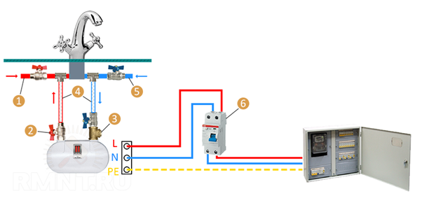 Подключение проточного водонагревателя квартире Мини-водонагреватели под раковиной дома
