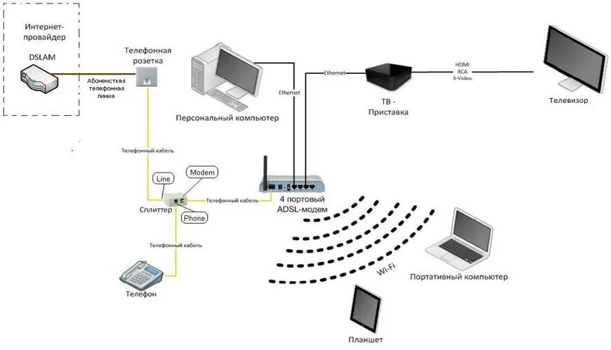 Подключение провайдера к дому Подключение ADSL-сплиттера Провайдер телеком-, ИКТ- и контент-услуг А1