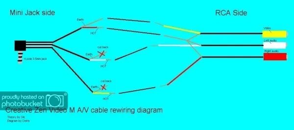 Подключение провода rca Mini Usb To Rca Wiring Diagram - Your Ultimate Guide to Wiring Diagrams!