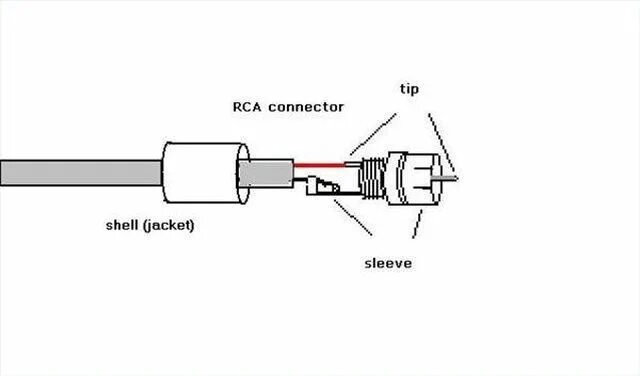 Подключение провода rca How to Solder RCA Connectors Techwalla