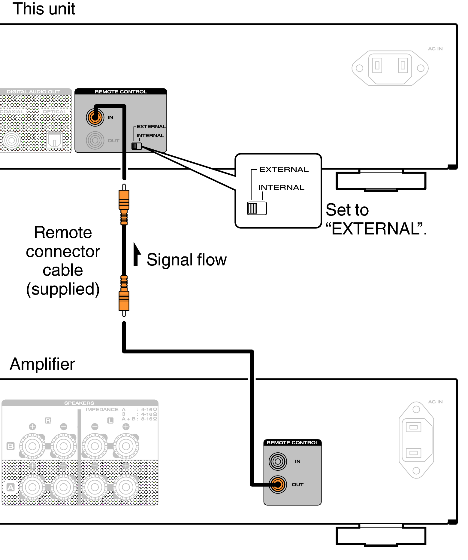 Подключение провода remote Connecting devices with remote control connectors