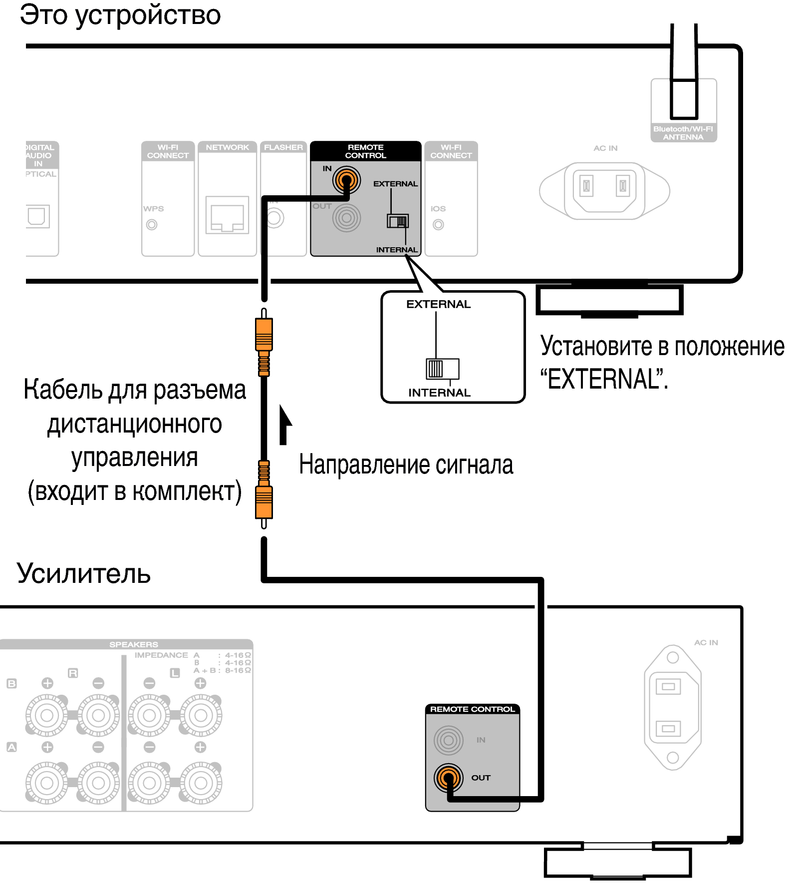 Подключение провода remote Разъем REMOTE CONTROL