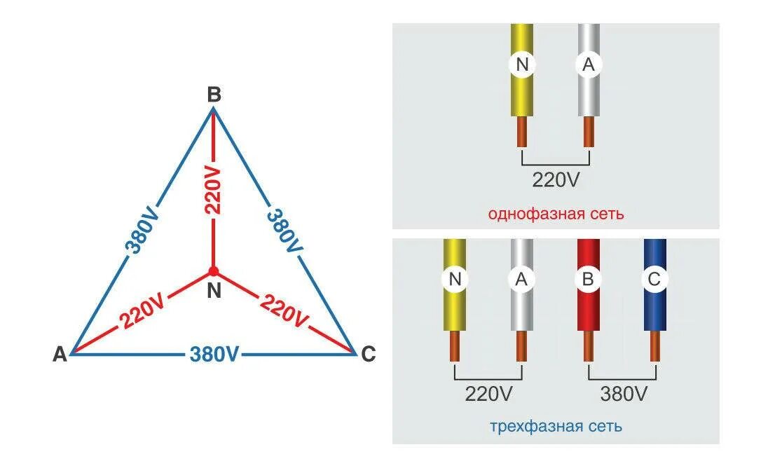 Подключение провода треугольником Картинки НАПРЯЖЕНИЕ В 3 Х ФАЗНОЙ СЕТИ