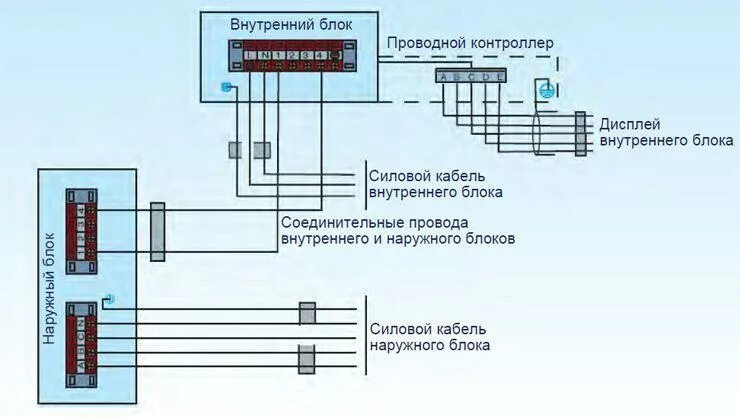 Подключение провода внутреннего блока кондиционера Dantex Внутренний блок колонного типа для сплит-системы DU-96FAHR / F - характер