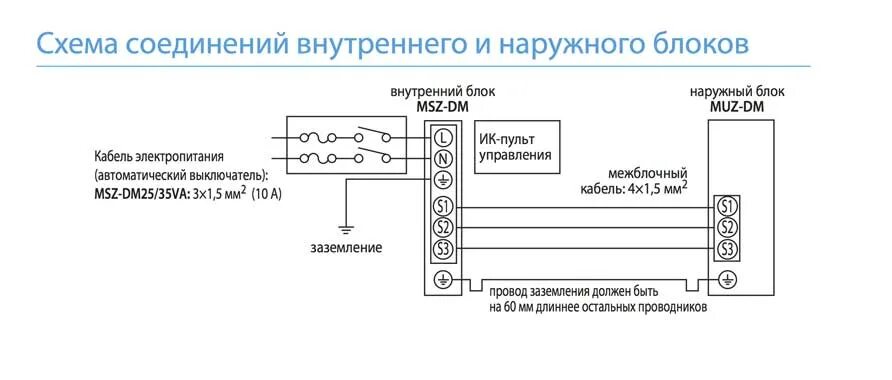 Подключение провода внутреннего блока кондиционера Какое сечение кабеля для кондиционера фото - DelaDom.ru