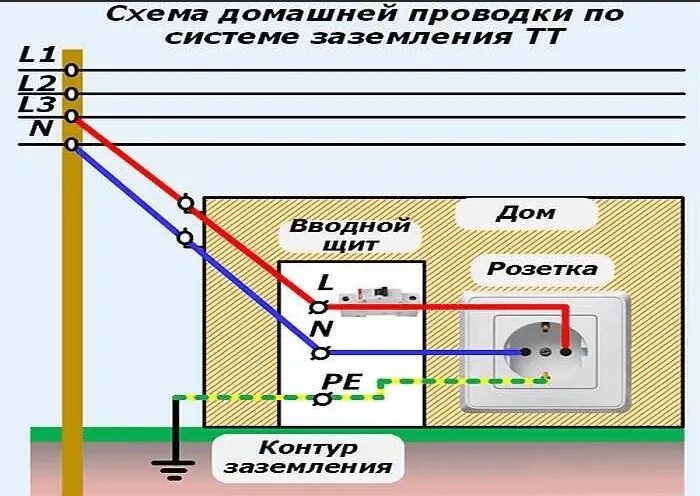 Подключение провода заземления Фаза", "ноль" и "земля"- что это. Stroygud Дзен