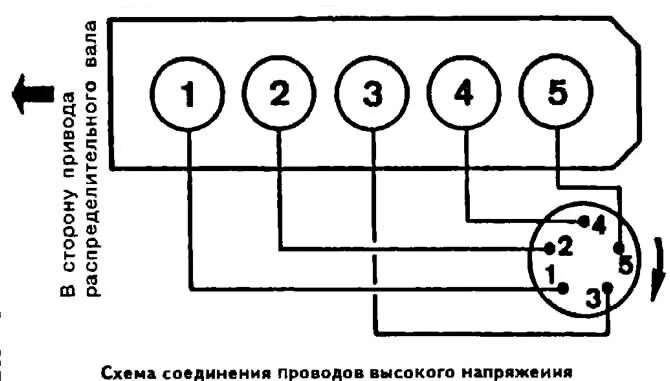 Подключение провода зажигание 2 Volkswagen Passat 1981-1988: Removal and installation of the sensor-distributor 