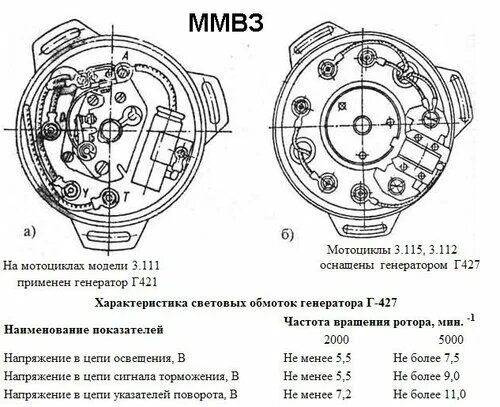 Подключение проводки генератора минск Вопрос для самодельная система зажигание.