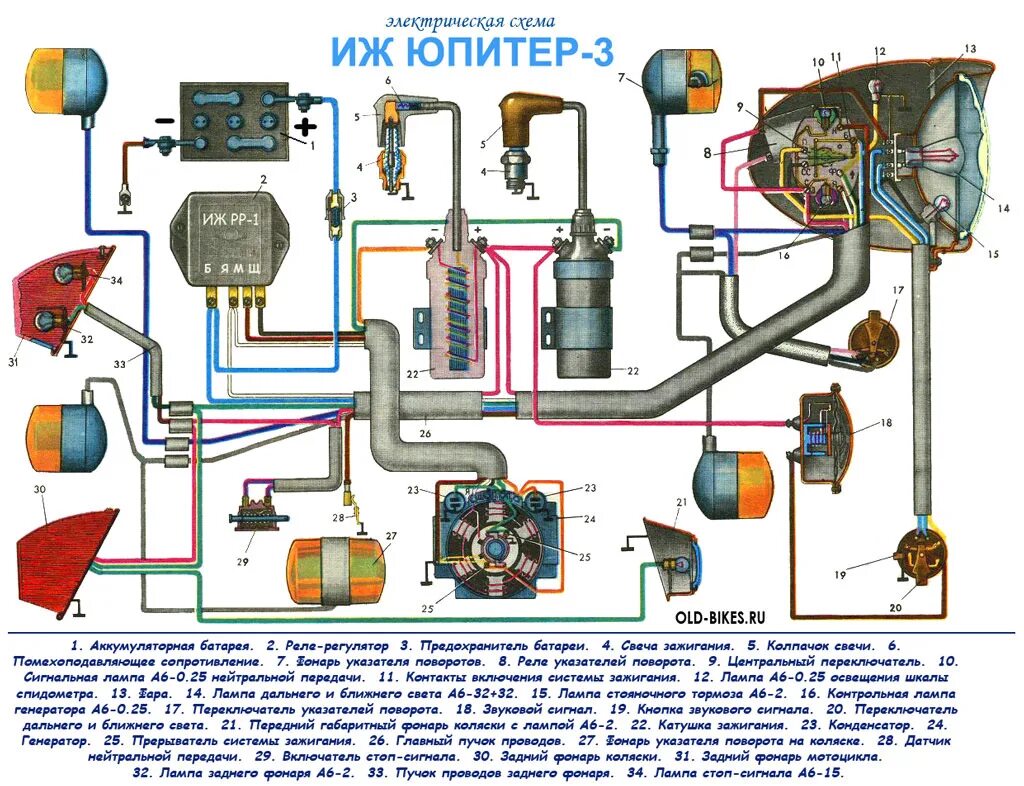 Подключение проводки иж планета 3 Проводка иж юпитер 2 - Иж Юпитер 2, 0,5 л, 1968 года электроника DRIVE2