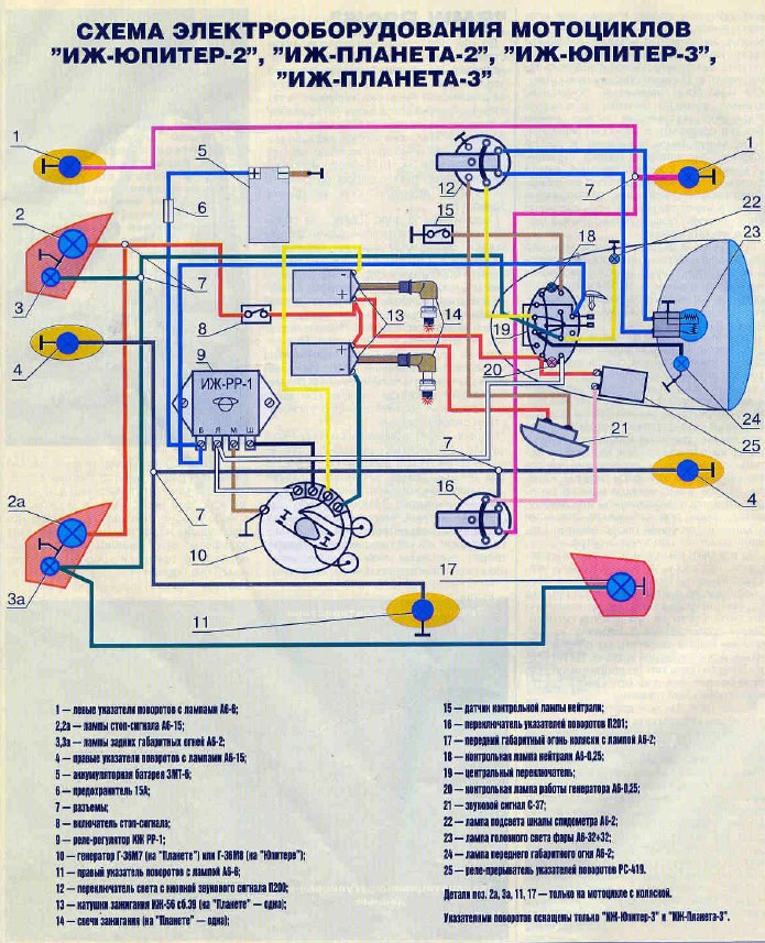 Подключение проводки иж планета 4 The new model is based on the proven wiring diagram of the predecessor