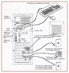Подключение проводки компьютера Схема подключения компьютера - Telegraph
