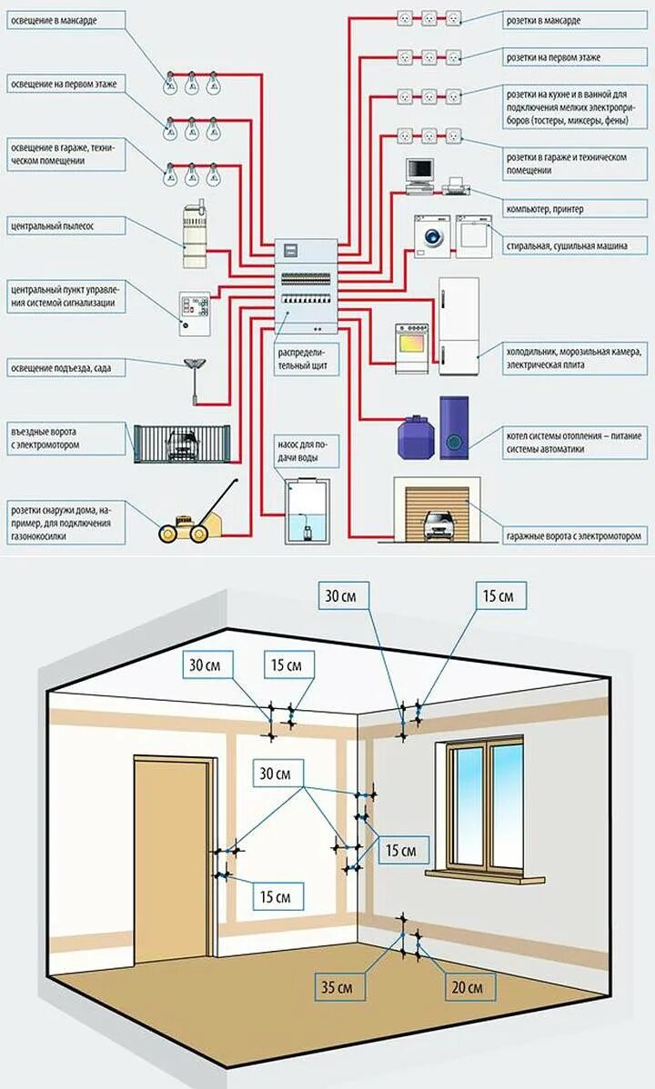 Подключение проводки в доме Как развести проводку по дому