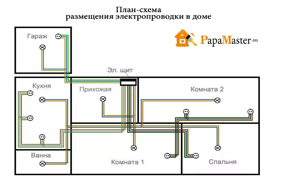 Подключение проводки в доме своими руками Схема электропроводки в частном доме HeatProf.ru