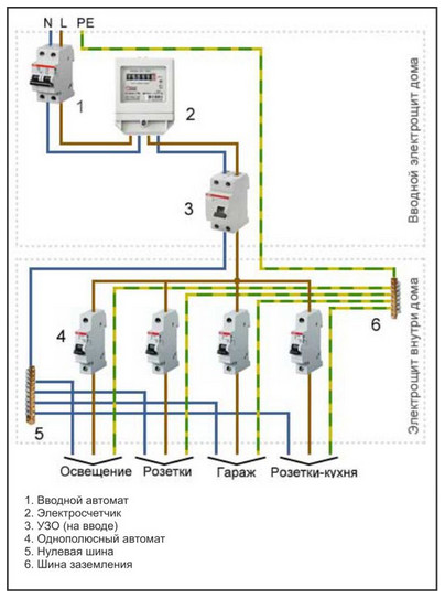 Подключение проводки в доме своими руками Заземление приборов. Что, зачем и как сделать? - ZandZ.com