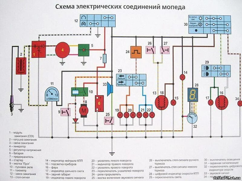 Подключение проводки в фаре мопеда альфа Картинки ЭЛЕКТРОПРОВОДКА МОПЕДА СХЕМА