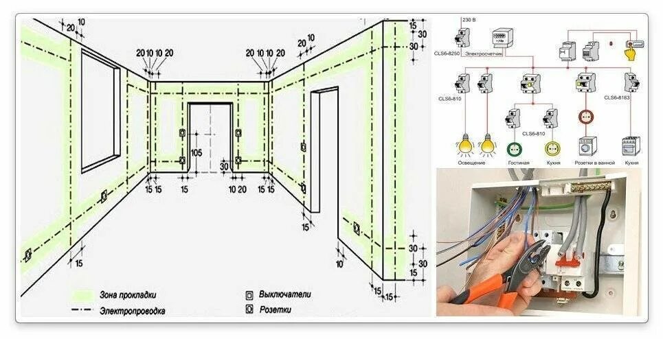 Подключение проводки в квартире Картинки ЭЛЕКТРИКА СВОИМИ РУКАМИ ПОШАГОВАЯ ИНСТРУКЦИЯ