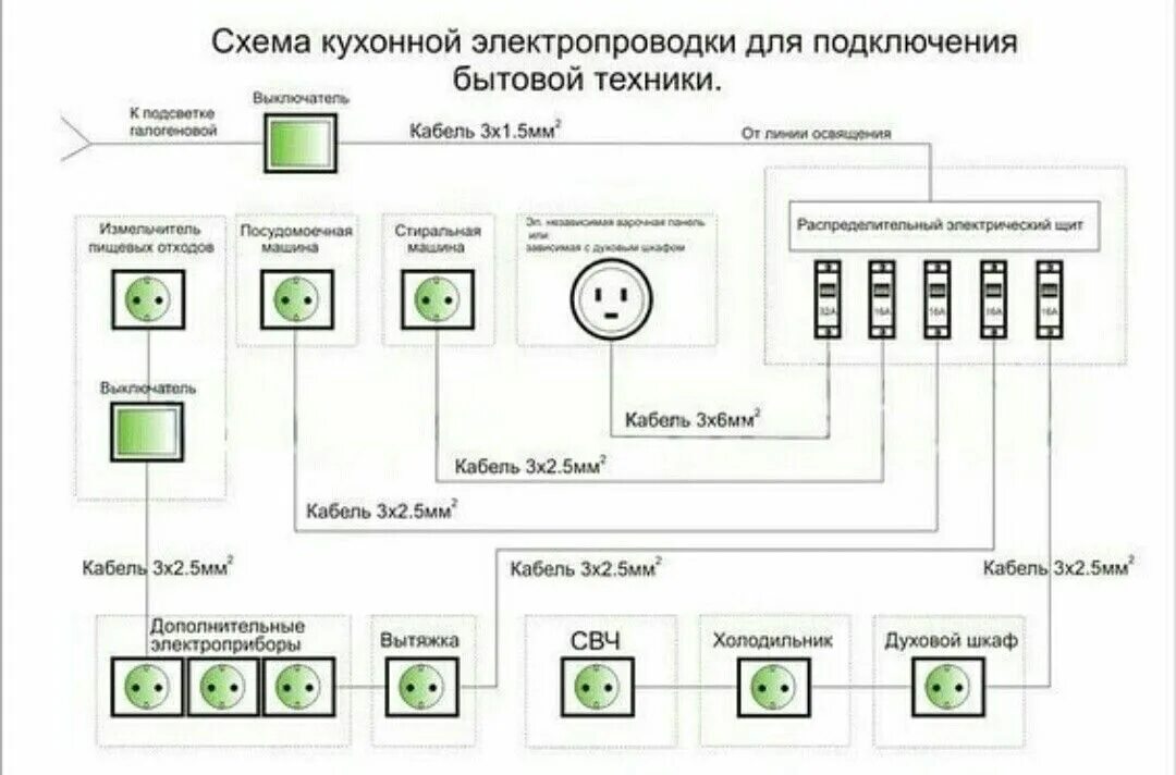 Подключение проводки в квартире Пин от пользователя Redga на доске Кухня малогабаритка Электропроводка, Розетки,