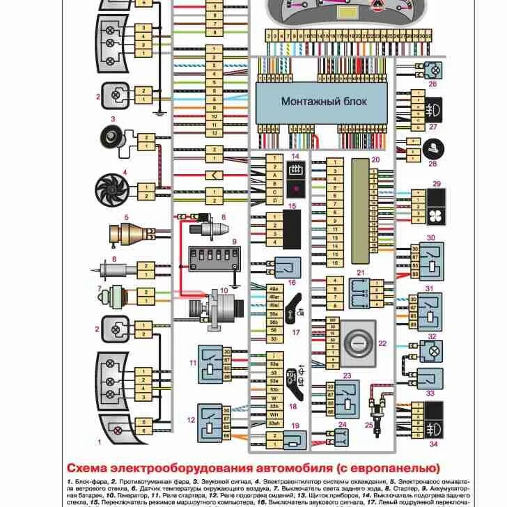 Подключение проводки ваз 2110 Схема проводки ваз 2110 европанель 60 фото - KubZap.ru