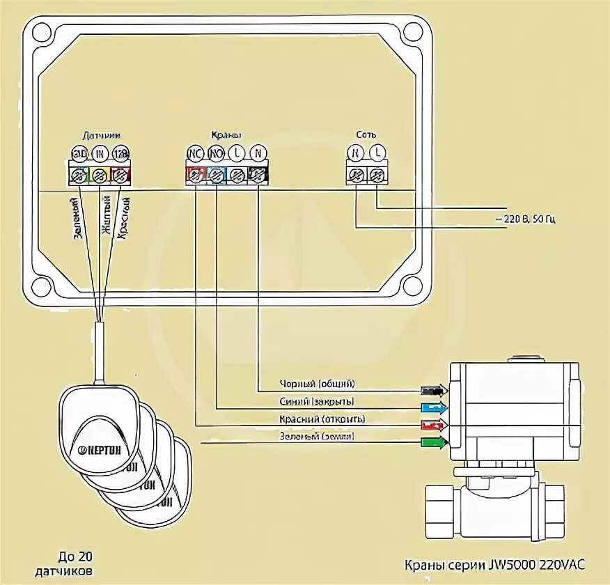 Подключение проводного датчика нептун Защита от протечек Нептун
