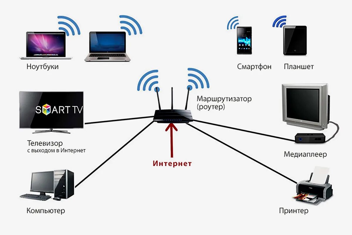 Access to wifi