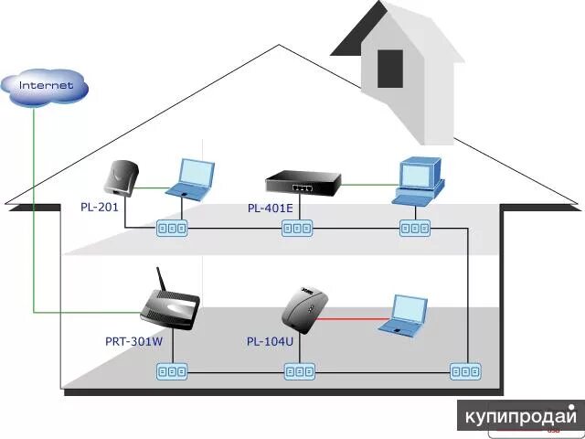 Подключение проводного интернета в частный дом курумоч Быстрый интернет без проводов и зависаний в Быстрогорском