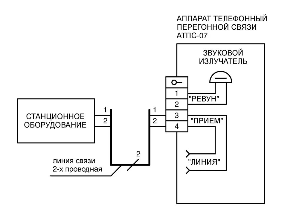 Подключение проводного телефона НПО "Электронтехника" АТПС-07