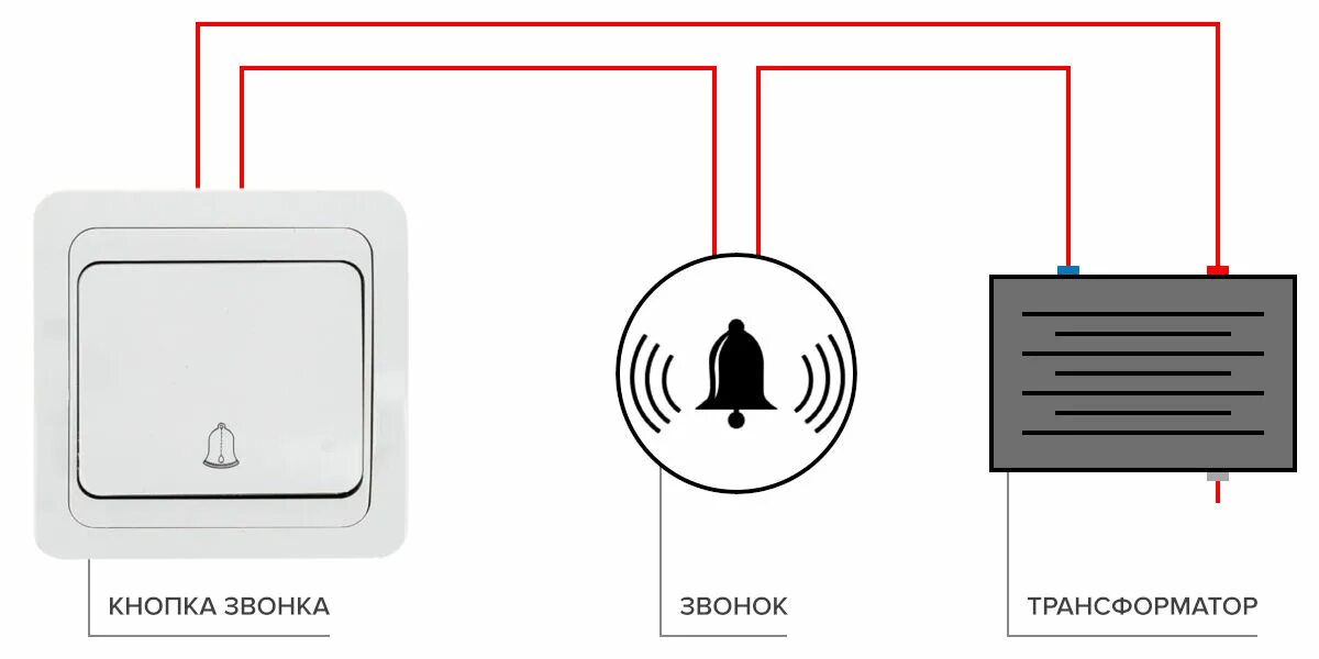 Подключение проводного звонка с кнопкой схема Дверные звонки - Полезно знать - Статьи - компания EKF