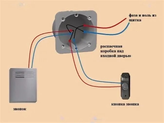 Подключение проводного звонка с кнопкой схема Как установить звонок фото - DelaDom.ru