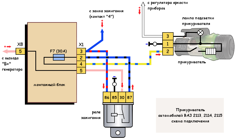 Подключение проводов 2114 Прикуриватель ВАЗ 2113, 2114, 2115 схема подключения