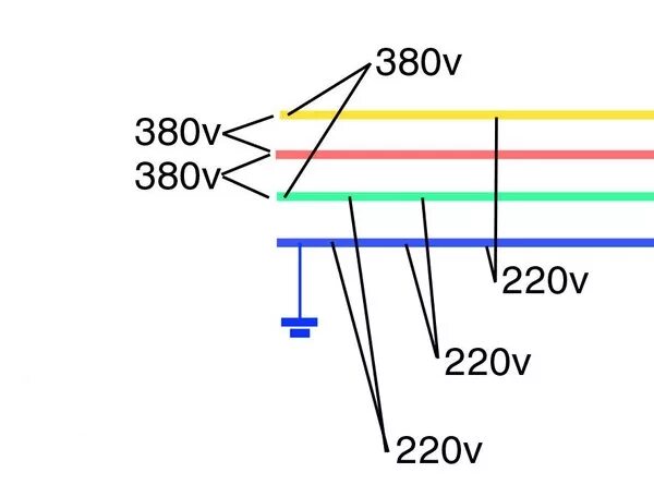 Подключение проводов 380 вольт Ответы Mail.ru: как получается 380V ? из трех фаз. или из двух?