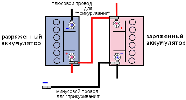 Подключение проводов акб Автоэлектрик