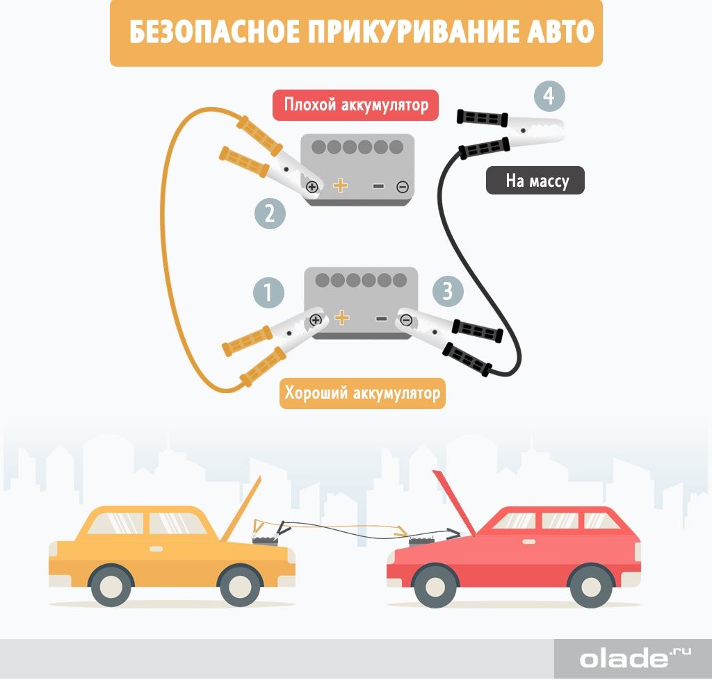 Подключение проводов аккумулятора автомобиля ПРИКУРИТЬ 12вольт авто запус электро кары ZEEKR TESLA гибрид авто - СТО Алматы н