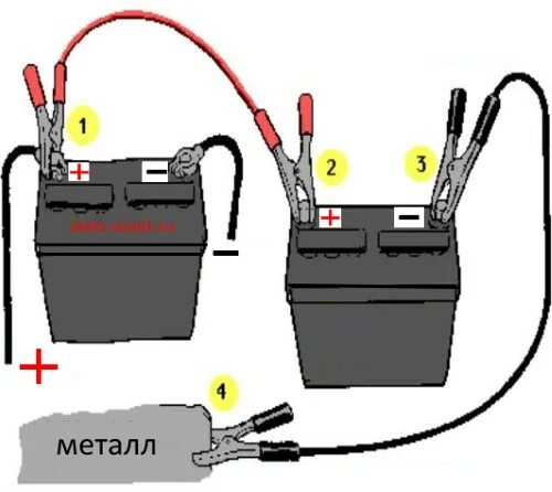 Подключение проводов аккумулятора автомобиля Как правильно прикурить от другого автомобиля - Автомобильные советы